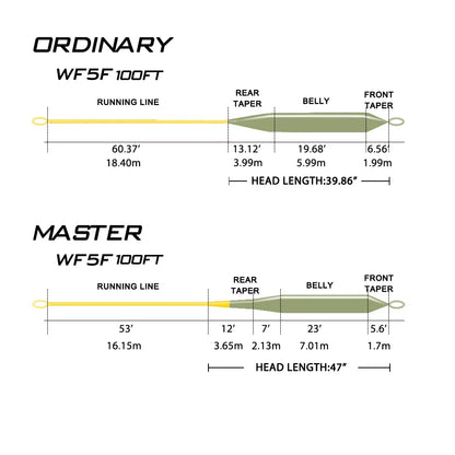 Goture MASTER Fly Fishing Line 100/90FT Weight Forward Floating Fly Line with Welded Loops Fly Fishing Accessories WF2F-10Fwt