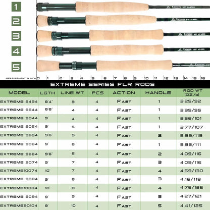 Maximumcatch Extreme 8.4ft/8.6ft/9ft/9.6ft/10ft Fly Rod 3-10wt Carbon Fiber Medium Fast Fly Fishing Rod