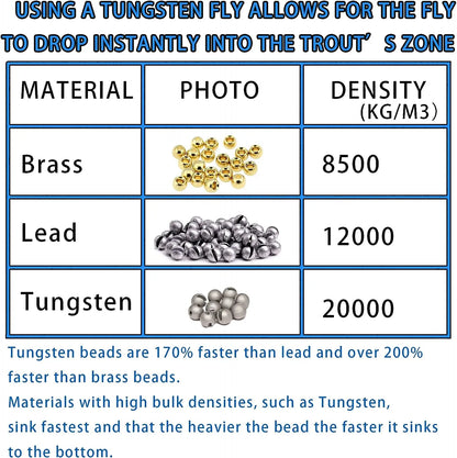 Eupheng 25PC Slotted Tungsten Beads Fly Tying Bead Ball for Nymph Trout Carp 2.5mm/3.0mm/3.5mm/4.0mm Fly Fishing Materials