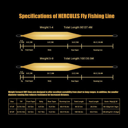HERCULES Fly Fishing Line Floating Weight Forward Fly Line with Double Welded Loop, Fluorescent Yellow WF5F WF6F WF7F WF8F 100FT