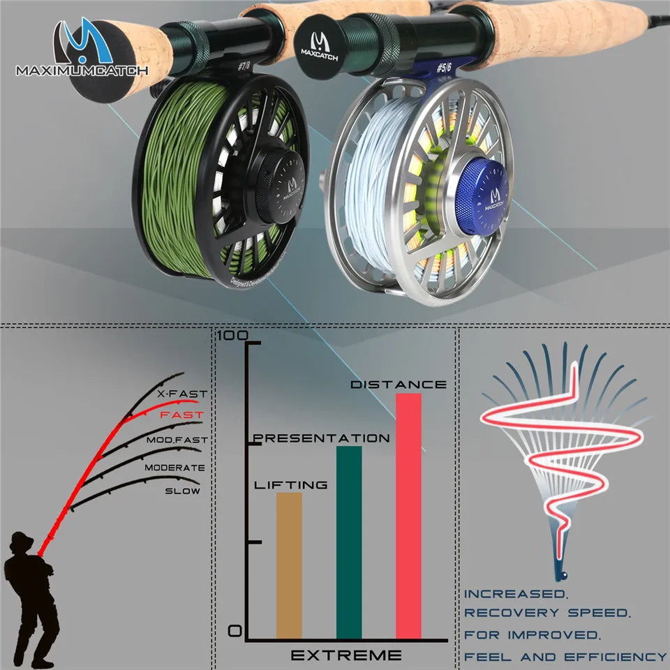 Maximumcatch Extreme 8.4ft/8.6ft/9ft/9.6ft/10ft Fly Rod 3-10wt Carbon Fiber Medium Fast Fly Fishing Rod