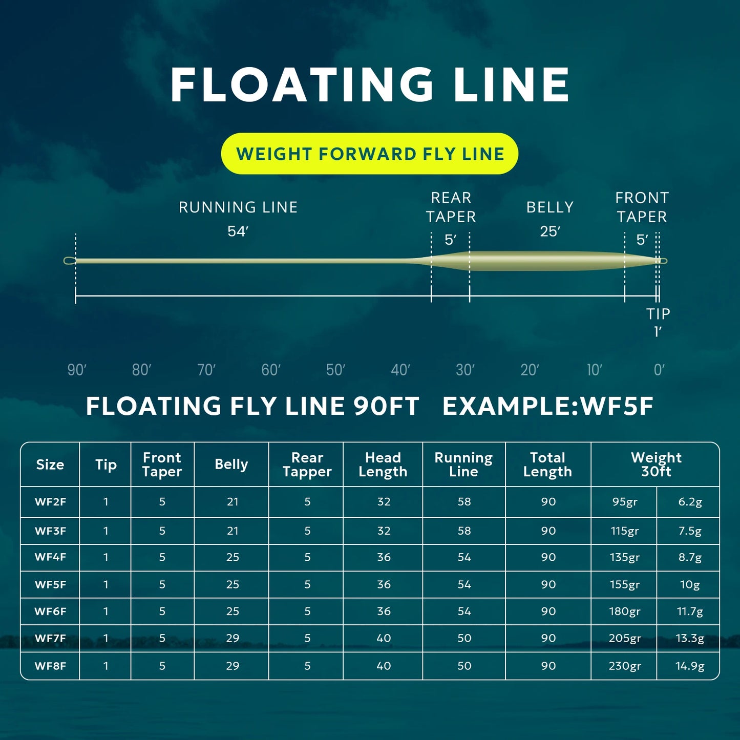 SF 90FT All-Viz Bi-Colour Fly Fishing Line WF2 3 4 5 6 7 8F Weight Forward Floating Fly Line with Welded Loop