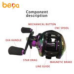 Casting reel  High Speed Rate 18+1BB/ 7.2：1， Drag:7KG